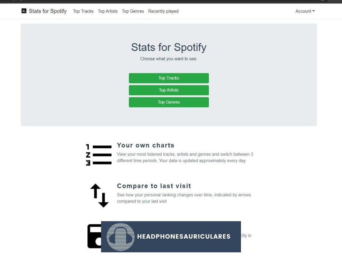 Un resumen de las estadísticas de las ofertas de Spotify para los usuarios