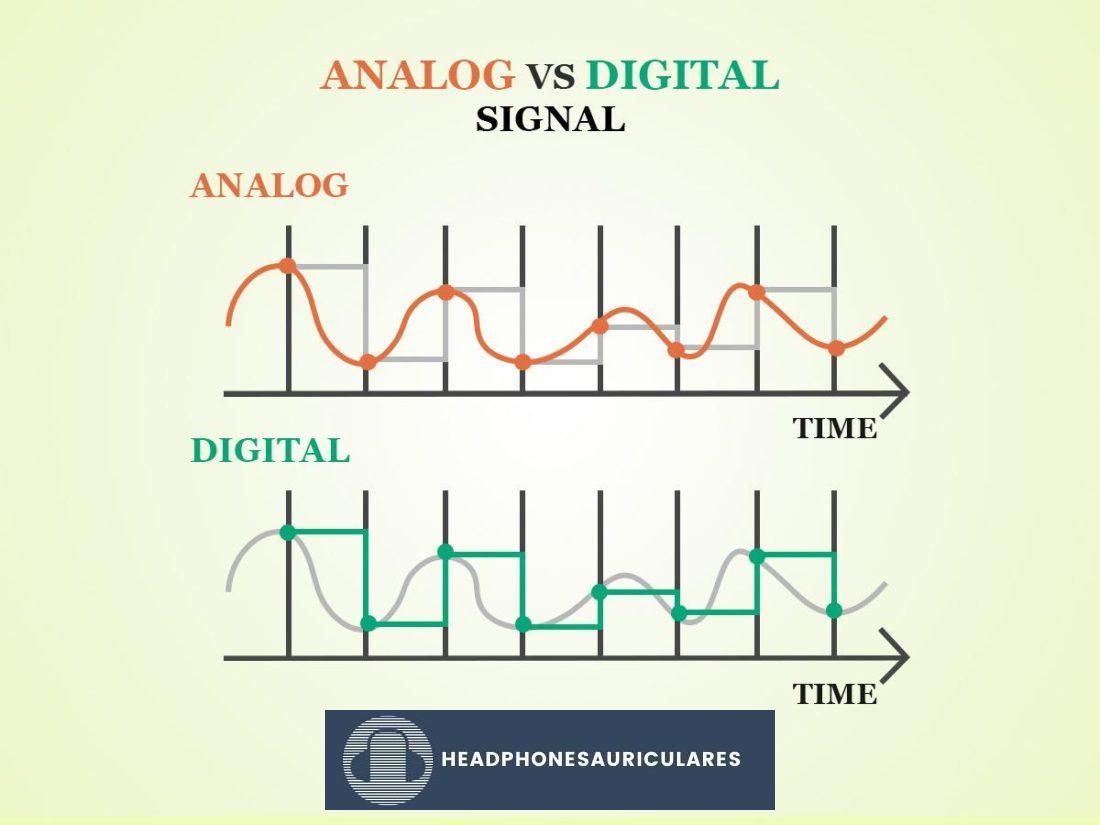 Señales analógicas vs digitales
