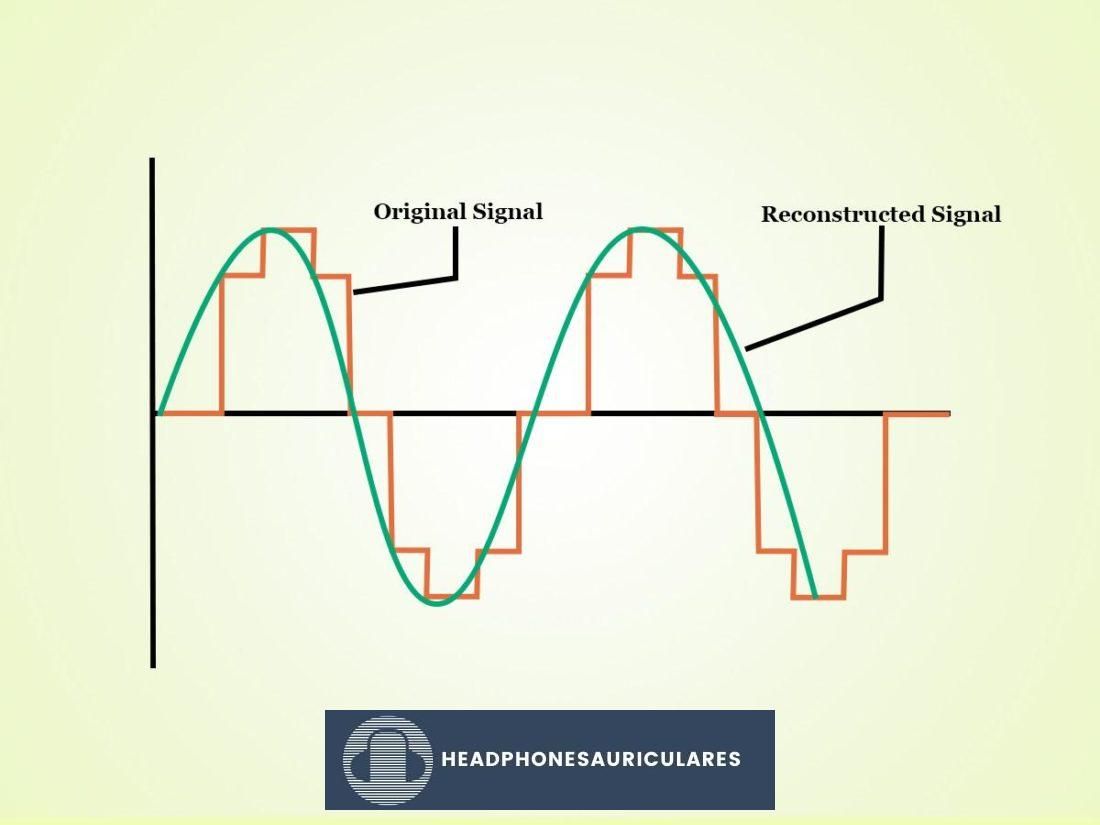 Señal analógica original vs señal analógica reconstruida.