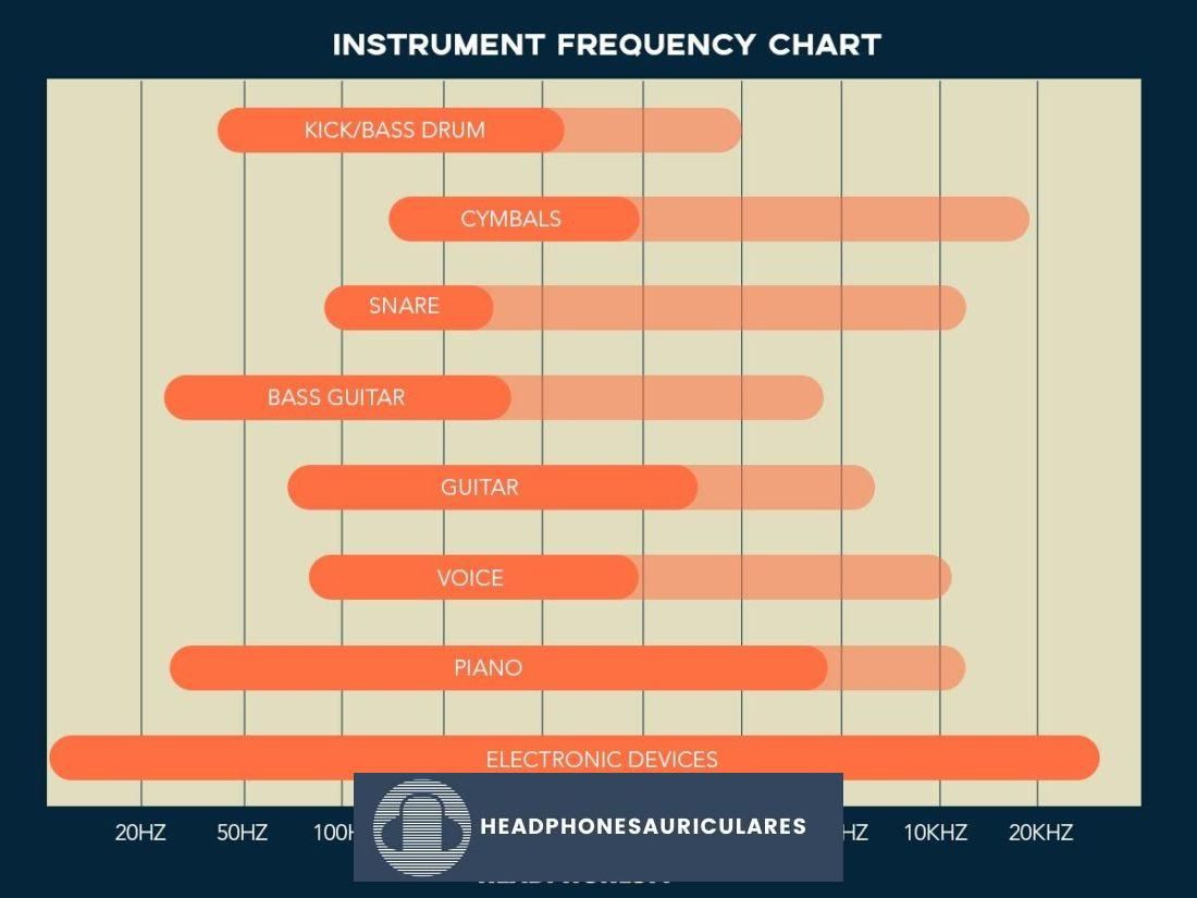Gráfico de frecuencia de instrumentos
