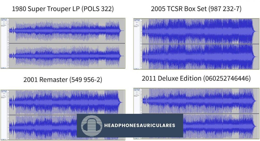 Cambios en el volumen de las pistas en las versiones remasterizadas de Abba's Super Trouper (De: Wikimedia Commons).