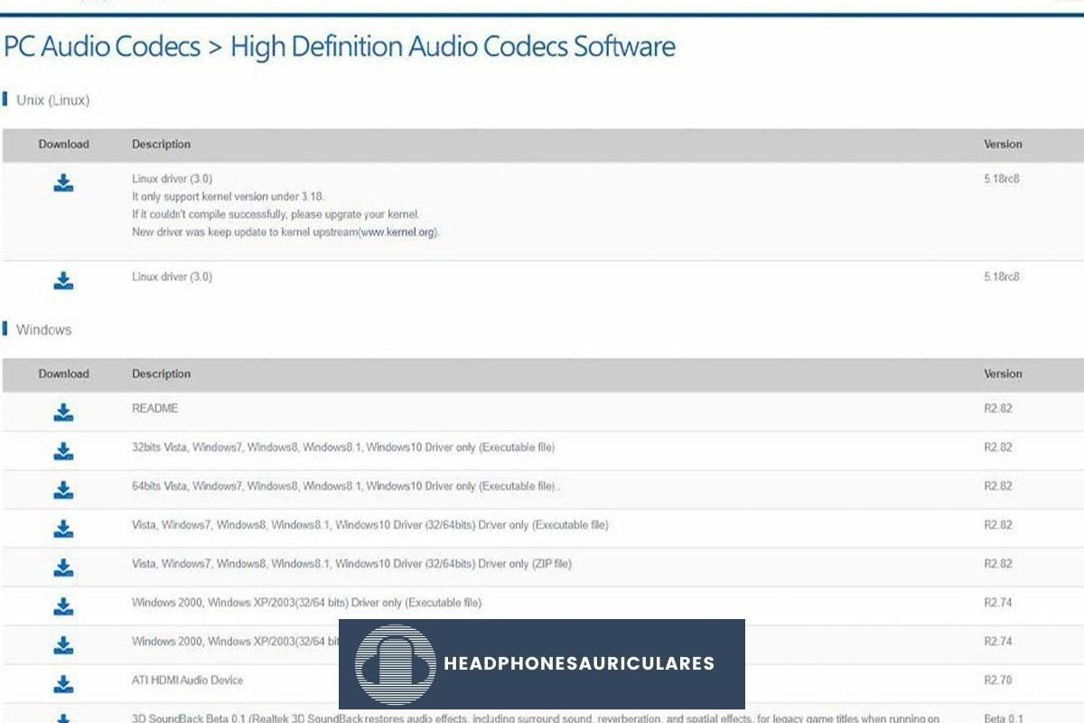 Lista de controladores de audio del sitio web de Realtek