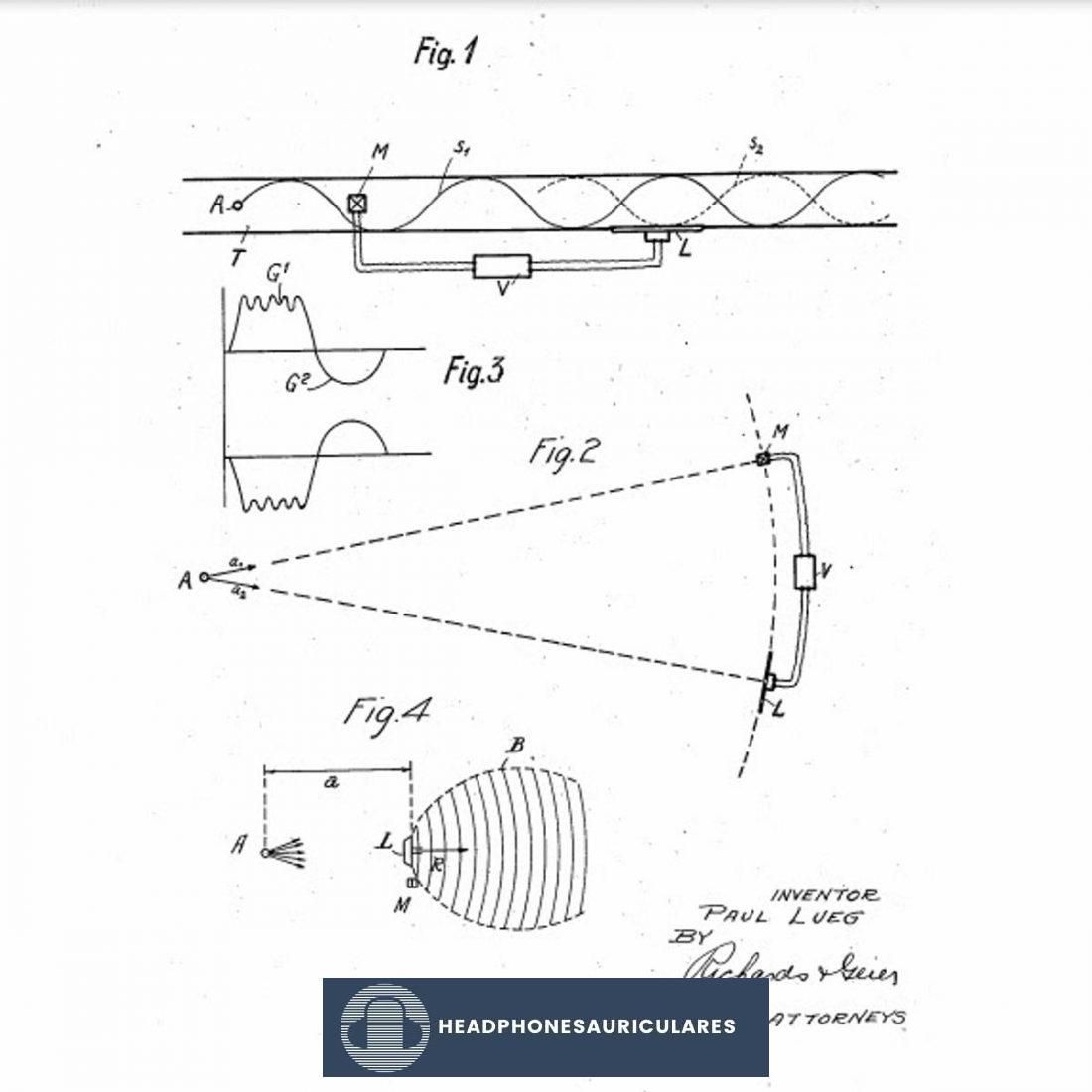 Dibujos de Paul Lueg que ilustran el proceso de silenciar las oscilaciones del sonido (De: https://patentimages.storage.googleapis.com/)