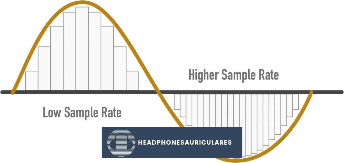 Diferencia entre frecuencia de muestreo baja y frecuencia de muestreo alta
