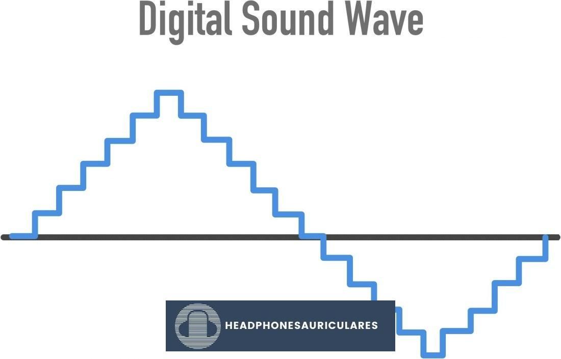 La onda de sonido digital es como una instantánea de la señal de audio original