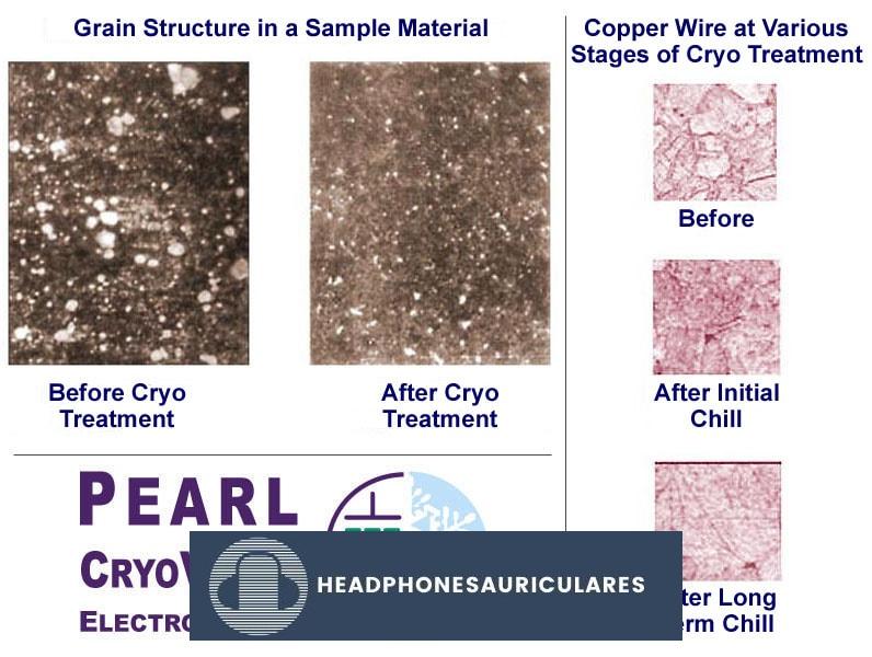 Fotomicrografías de materiales antes y después del tratamiento criogénico de Pearl Audio