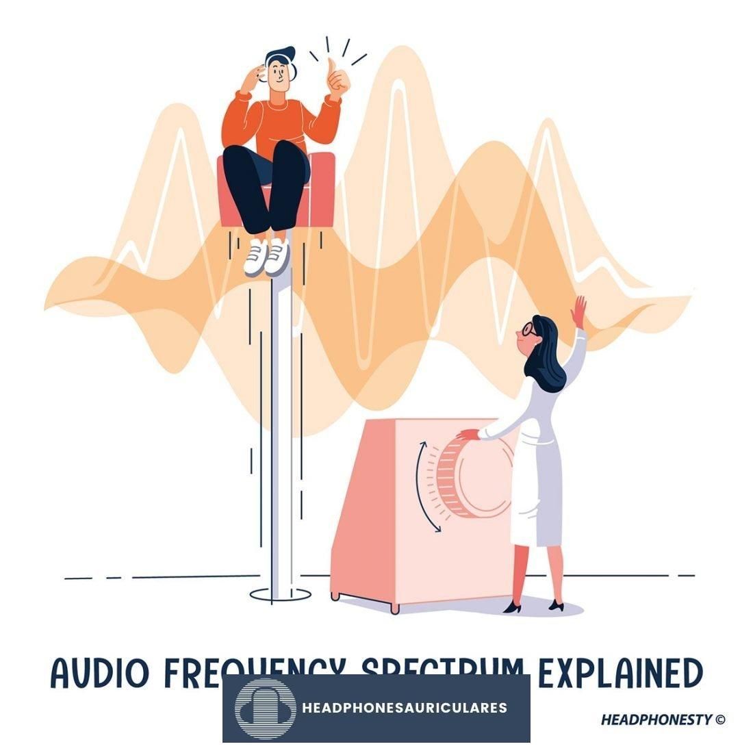 Espectro de frecuencia de audio para Instagram