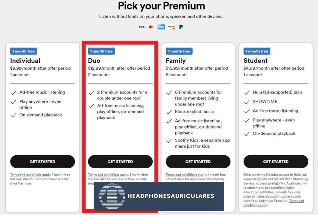 Los cuatro tipos diferentes de planes premium de Spotify.